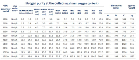 高純度制氮機(jī)技術(shù)參數(shù) 高純度制氮機(jī)技術(shù)參數(shù)