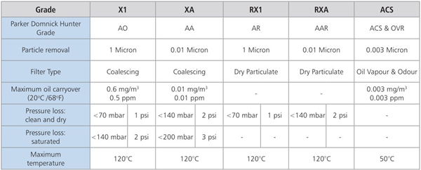 多米尼克濾芯技術參數