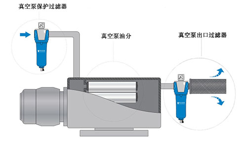 真空泵過濾器 真空泵過濾器