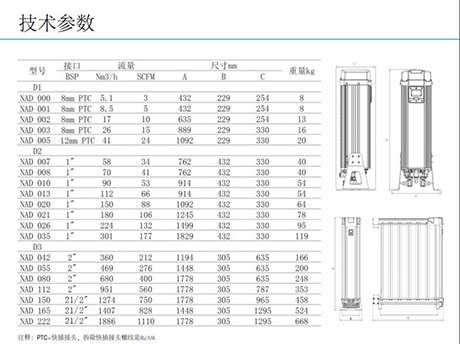 大流量壓縮空氣干燥設備-SR吸附式干燥機的型號參數 大流量壓縮空氣干燥設備-SR吸附式干燥機的型號參數