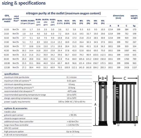 SR模塊化高純氮氣發生器的技術參數 SR模塊化高純氮氣發生器的技術參數