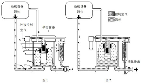 SR空壓系統防爆排水器DLITSAD工作原理圖 SR空壓系統防爆排水器DLITSAD工作原理圖