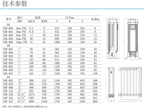 SR模塊化吸干機型號及參數表 SR模塊化吸干機型號及參數表