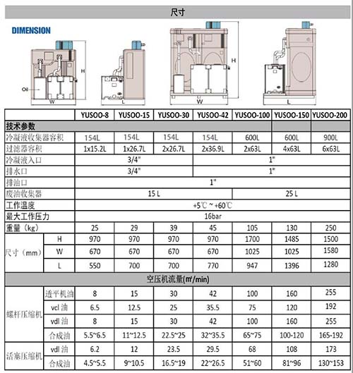 環保處理廢水的專用設備SR空壓系統油水分離器的型號及參數表