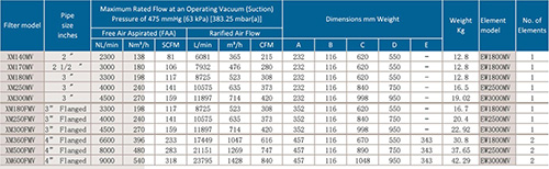 SR大流量醫用真空過濾器參數表