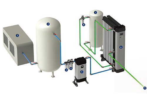 氮氣發生器系統配置