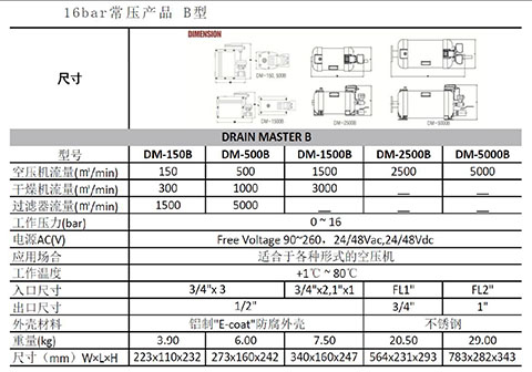 B型SR DRAINMASTER空壓系統排水器型號及參數 B型SR DRAINMASTER空壓系統排水器型號及參數