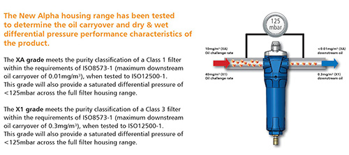 新型壓縮空氣過濾器及新型WALKER濾芯測試結果 新型壓縮空氣過濾器及新型WALKER濾芯測試結果