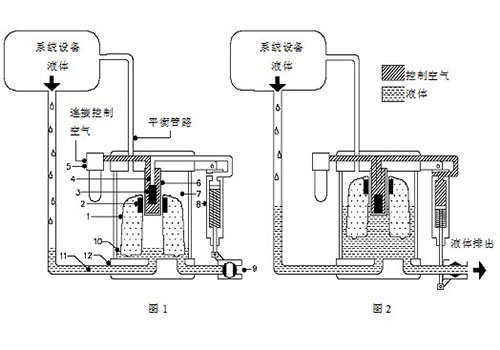 防爆自動排水器 防爆自動排水器