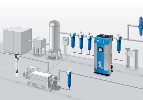 真空除菌過濾器系統圖 真空除菌過濾器系統圖