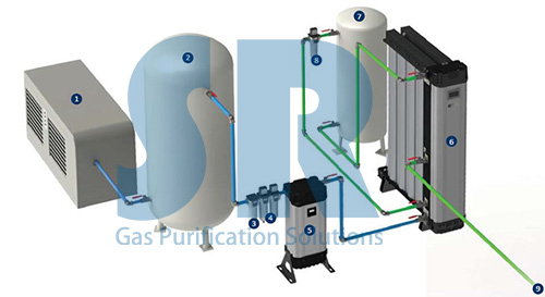空壓機后處理設備之SR系統(tǒng)圖 空壓機后處理設備之SR系統(tǒng)圖