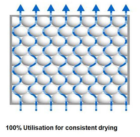 便于維護的英國進口SR模塊化吸附式干燥機吸附筒采用暴風雪式填裝