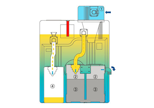 空壓機油水分離器 空壓機油水分離器