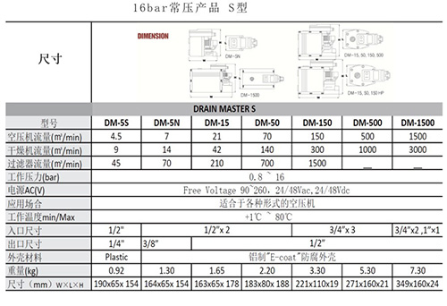 智能排水閥技術參數 智能排水閥技術參數