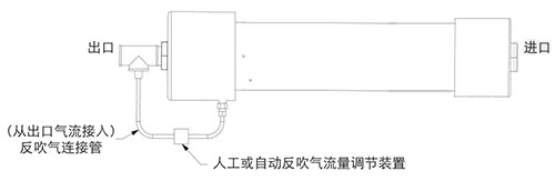 壓縮空氣干燥膜系統B安裝示意圖 壓縮空氣干燥膜系統B安裝示意圖