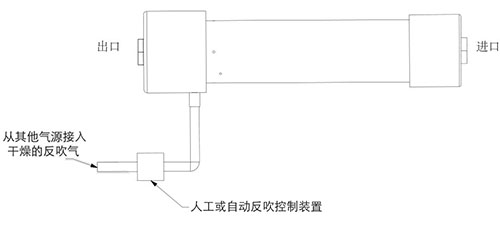 壓縮空氣干燥膜系統C安裝示意圖 壓縮空氣干燥膜C系統安裝示意圖