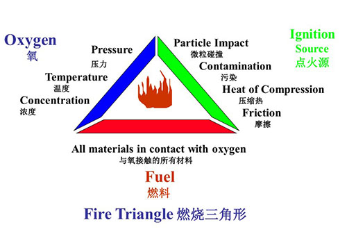 氧氣過濾器 氧氣過濾器