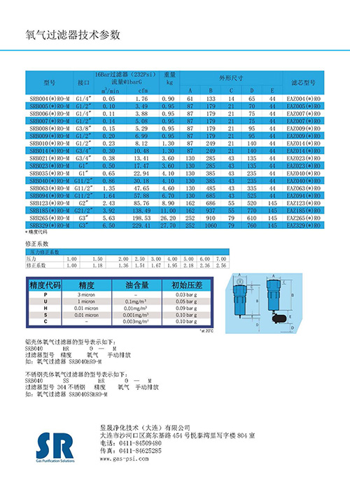 SRB氧氣過濾器的參數介紹