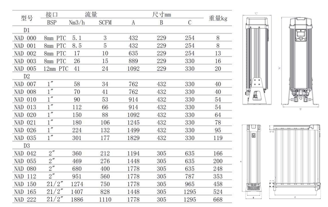 吸附式干燥器型號(hào)表格 吸附式干燥器型號(hào)表格
