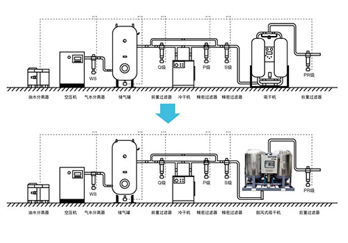 系統對比圖 系統對比圖