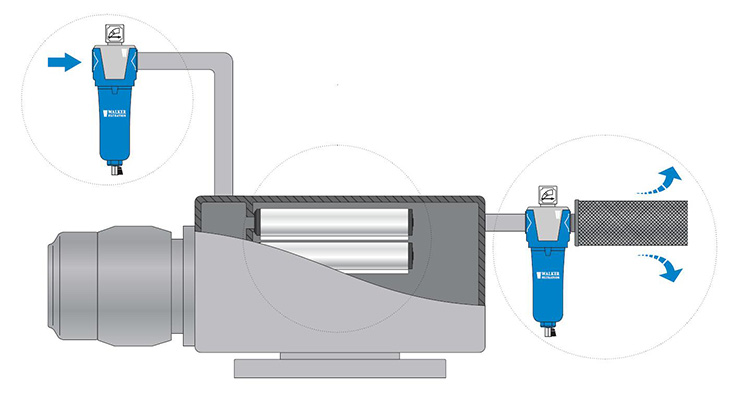 氣體凈化解決方案-真空泵過濾系統 氣體凈化解決方案-真空泵過濾系統