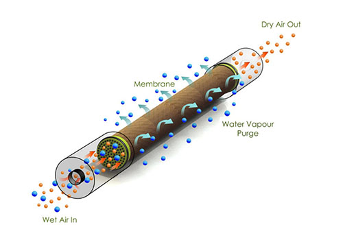 壓縮空氣膜干燥管 壓縮空氣膜干燥管