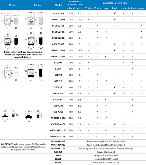 WALKER壓差表和WALKER壓差指示器詳細參數 WALKER壓差表和WALKER壓差指示器詳細參數