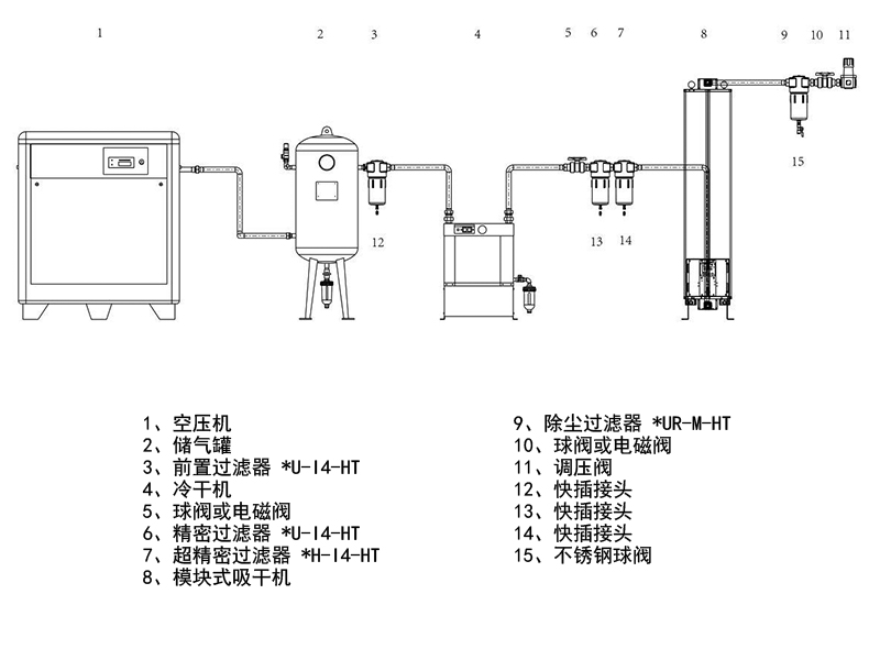 壓縮空氣系統圖 壓縮空氣系統圖