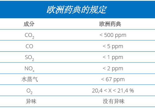 歐洲藥典規(guī)定 歐洲藥典規(guī)定