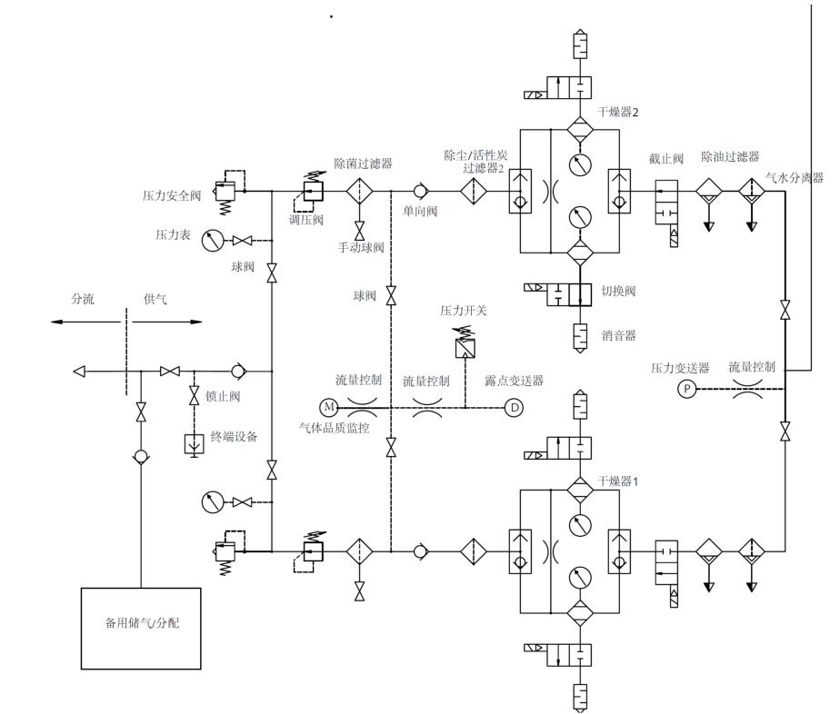 醫(yī)用氣體過(guò)濾系統(tǒng) 醫(yī)用氣體過(guò)濾系統(tǒng)