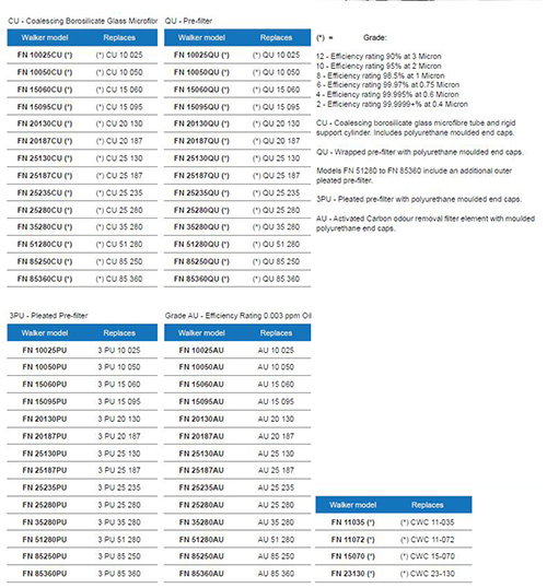 (Parker)Finite替代品濾芯與原型號(hào)對(duì)照表