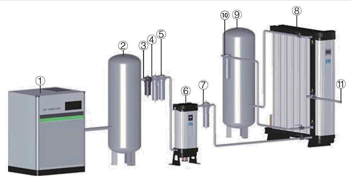 SR品牌NG系列模塊制氮機系統方案 SR品牌NG系列模塊制氮機系統方案