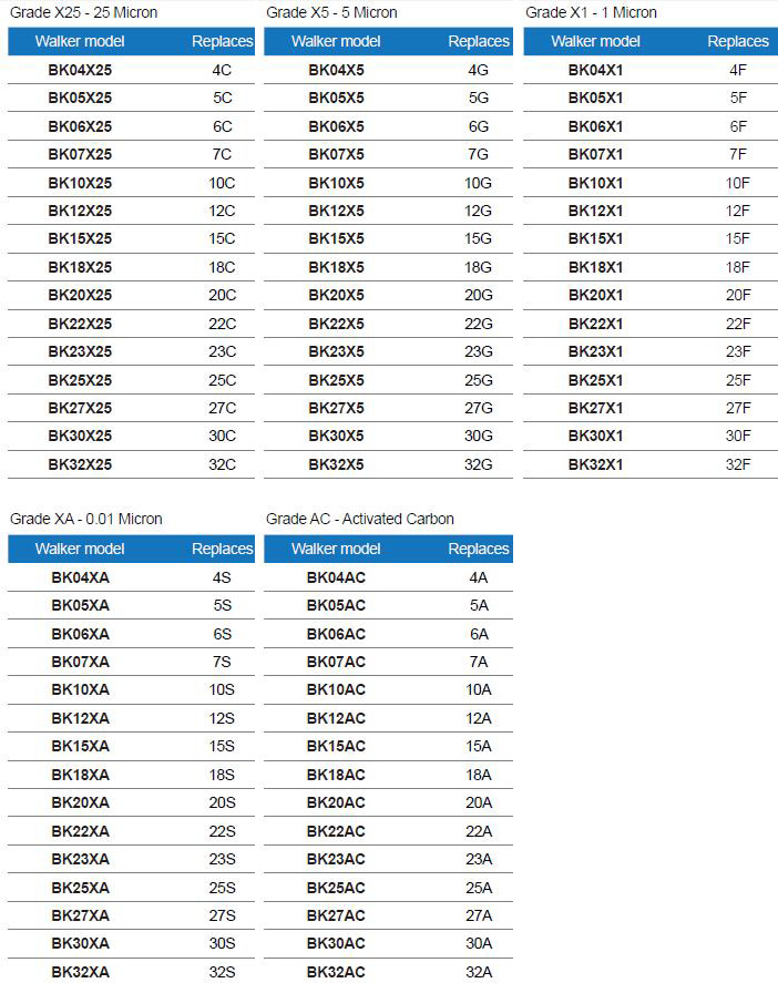 貝克歐beko的平替濾芯型號表 貝克歐beko的平替濾芯型號表