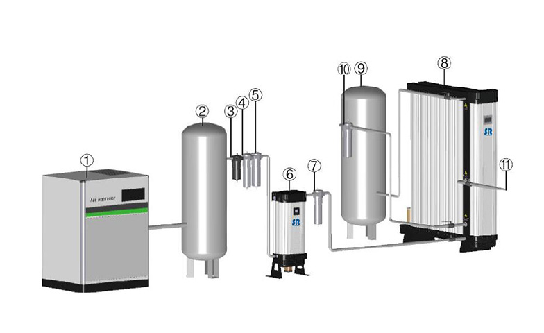 有SR品牌OG系列模塊制氧機的PSA制氧系統 有SR品牌OG系列模塊制氧機的PSA制氧系統