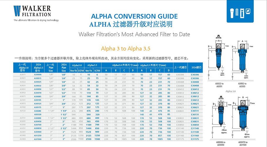 WALKER壓鑄鋁產(chǎn)品升級型號表 WALKER壓鑄鋁產(chǎn)品升級型號表