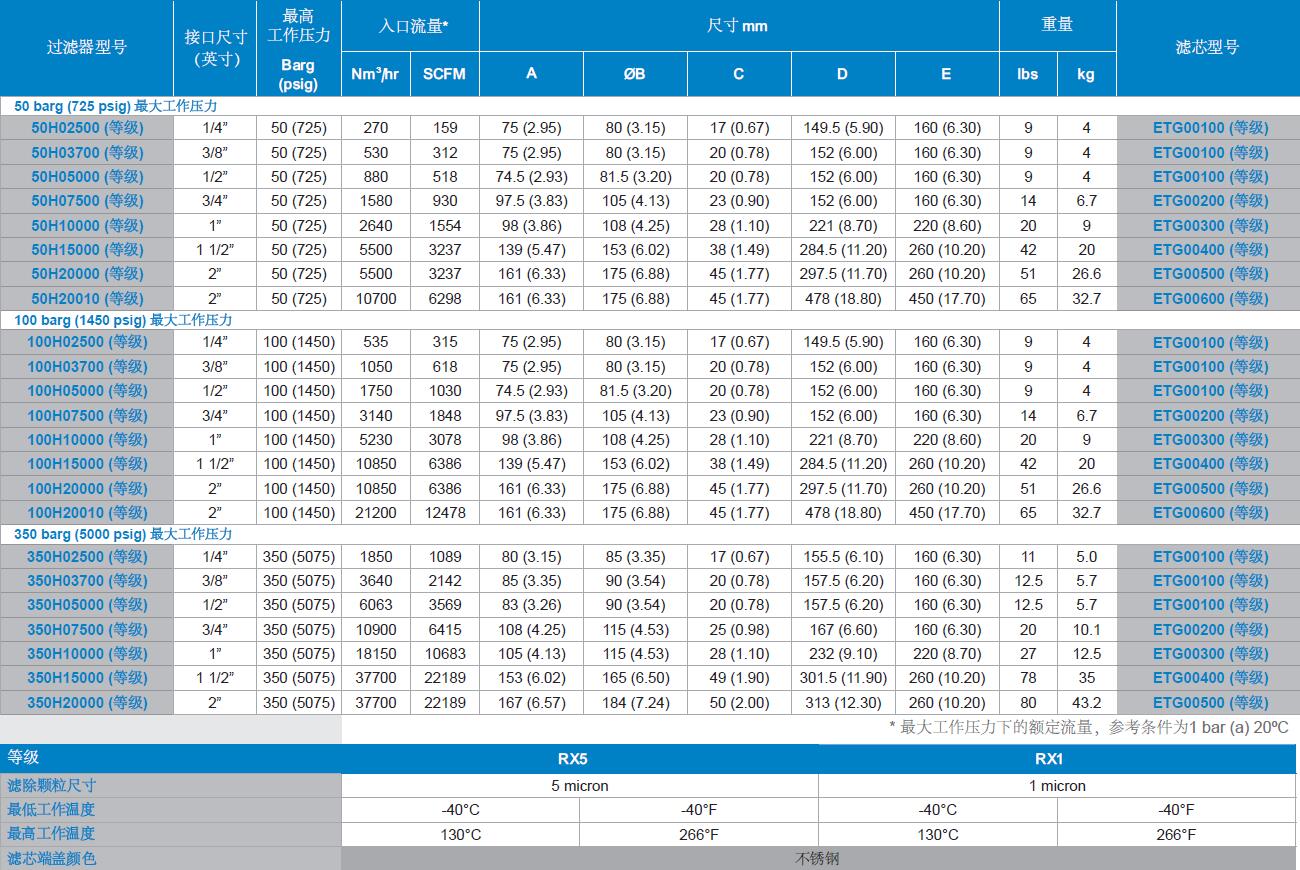 WALKER氫氣過濾器參數(shù)表 WALKER氫氣過濾器參數(shù)表