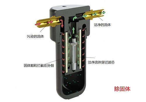 不銹鋼過濾器除固體流向 不銹鋼過濾器除固體流向